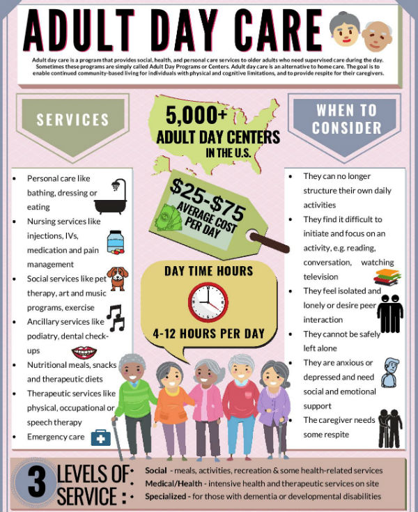 Adult Daycare Infographic