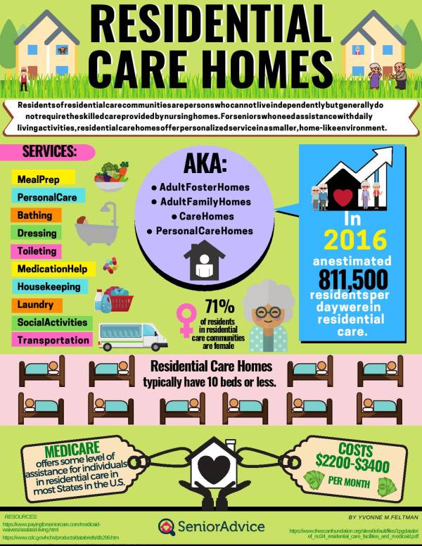 Residential Care Home Infographic