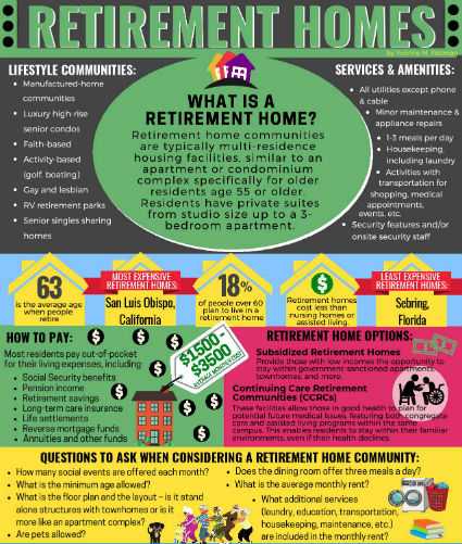 Retirement Home Infographic