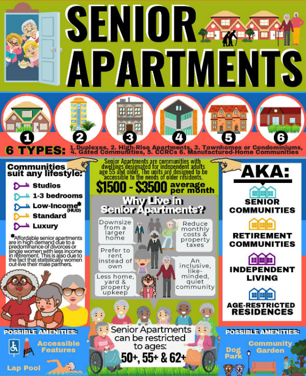 Senior Apartments Infographic